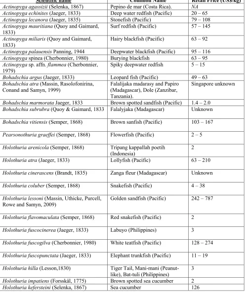 Table 1.1 continued next page  