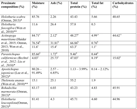 Table 1.2 continued next page  