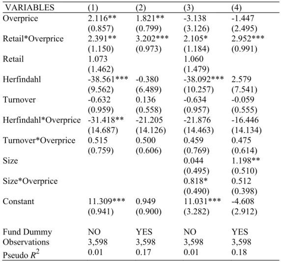 Table 2: Effects of Investor Composition: Technology Sample  