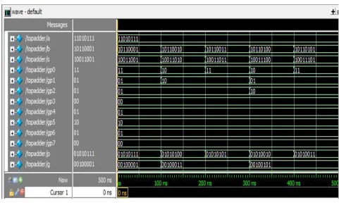 Fig 8 . Simulation of  2� − 2� − 1  modular adder.  