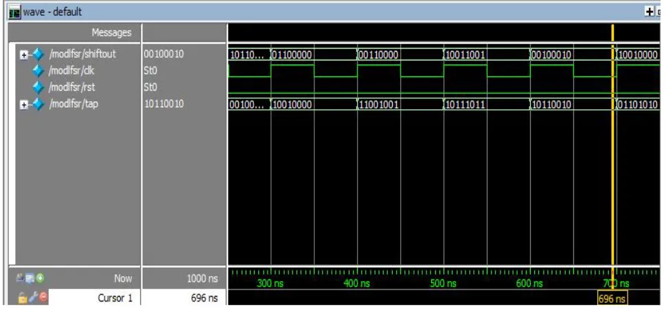 Fig 9.Simulation of proposed random number generator  