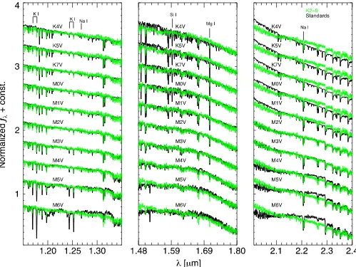 Figure 5. Left: spectra of K2-26 (EPIC 202083828) taken with the blue and red sides of the Double Spectrograph (DBSP) at the Palomar Hale 5.0 m