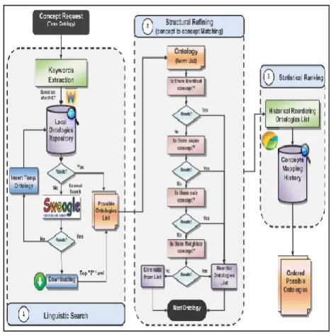 Fig 2: Architecture of OSSE 