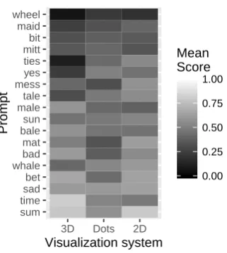 Figure 1: Different animation paradigms tested.