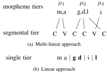 Figure 2: Multiple tiers vs. a single tier
