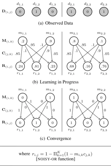 Fig. 5 shows an example of an MCMM for twodata points (i.e.,rities constitute a model that reproduces the observeddata points I=2)