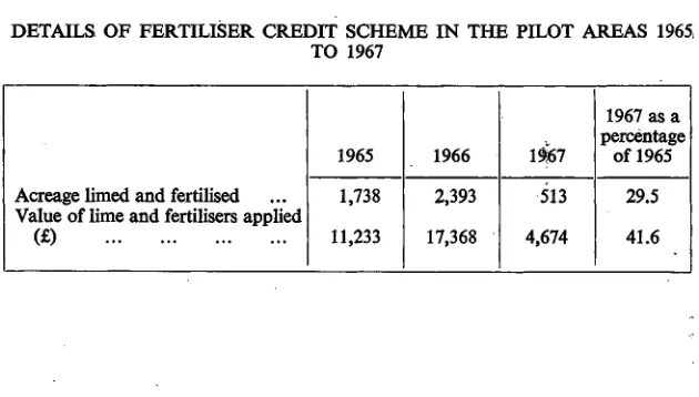 TABLE 5LAND RECLAMATION IN THE PILOT AREAS 1965 TO 1967