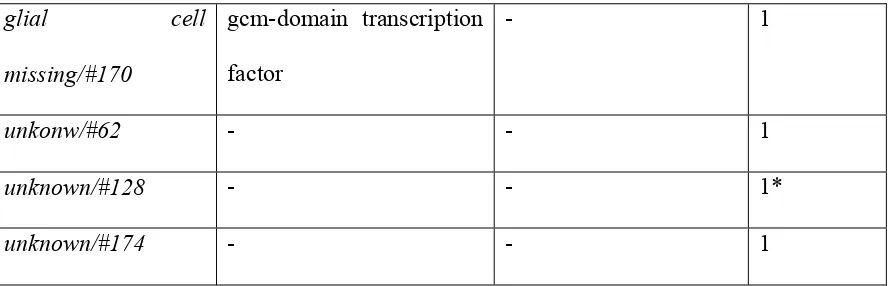 Table 1 Continued 