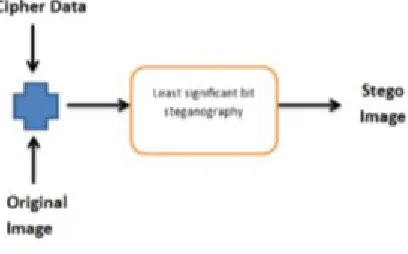 Figure 4: Pixel Modiﬁcation Phase 