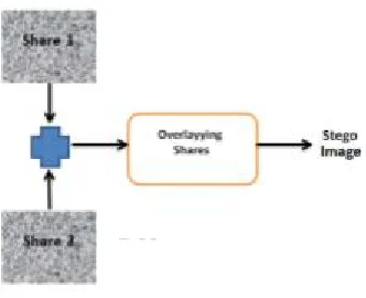 Figure .6: Decoding Phase  