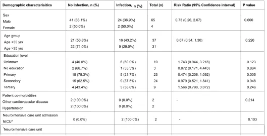 Figure 1: Participant recruitment for the cohort study.