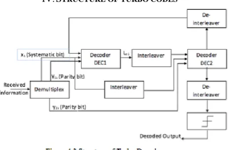 Figure 3.1 illustrates the different decoding algorithms  that are used in this paper for purpose of decrypting the  Turbo Codes