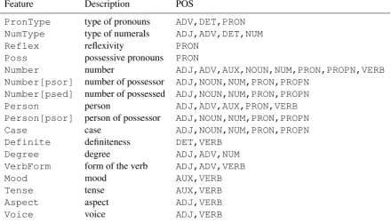 Table 2: Morphological features for Old Hungarian.