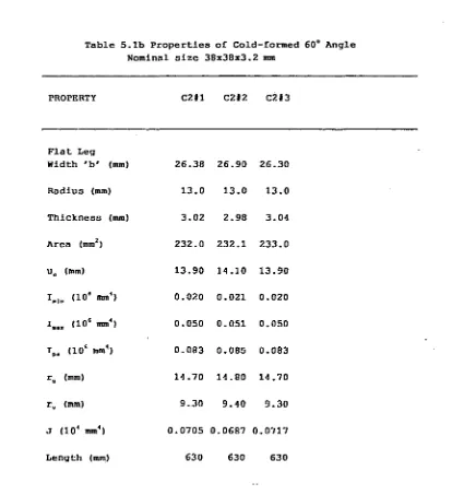 Table 5.1b Properties of Cold-formed 60° Angle