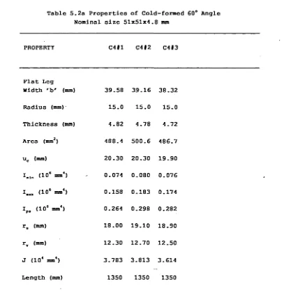 Table 5.2a Properties of Cold-formed 60° Angle