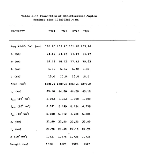 Table 5.4c Properties of Schifflerized Angles 