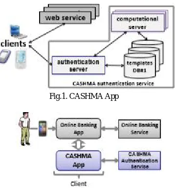 Fig.1. CASHMA App 
