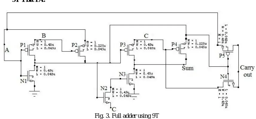Fig. 3. Full adder using 9T  