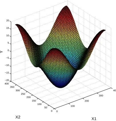 Figure 1: Surface Plot of Safety Function