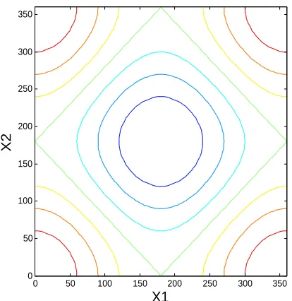 Figure 2: Contour Plot of Safety Function