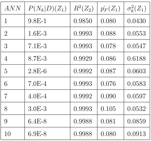 Table 1: Simulation Results for Non-linear Function