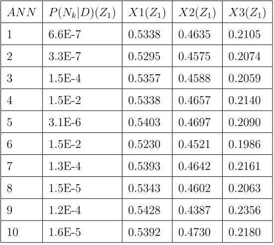 Table 4: Quantiﬁed Uncertainty in Robust Pridiction for First Order Sensitivity Indices