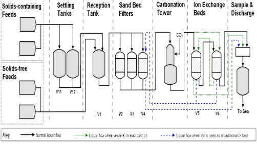Figure 6: SIXEP Schematic [33]