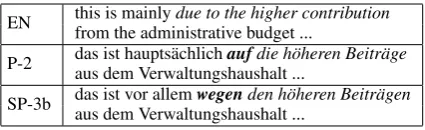Table 9: Example for unclear error categories.