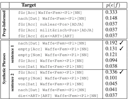table entries are identiﬁed and the respective fea-