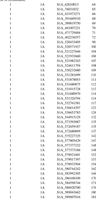 Table A.1(continued) 