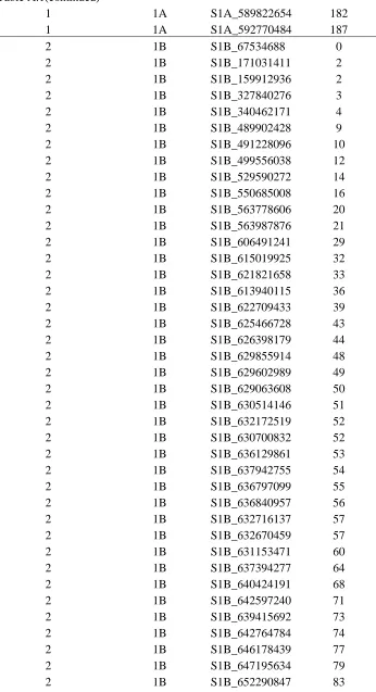 Table A.1(continued) 