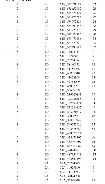 Table A.1(continued) 