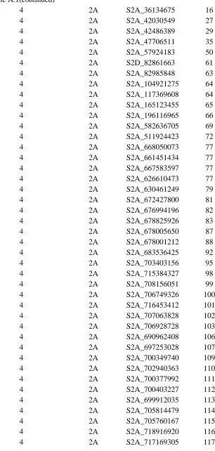 Table A.1(continued) 