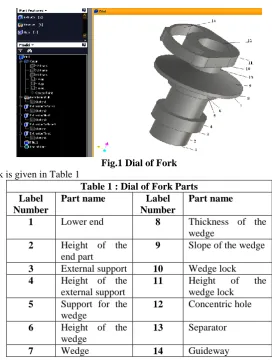 Fig.1 Dial of Fork 