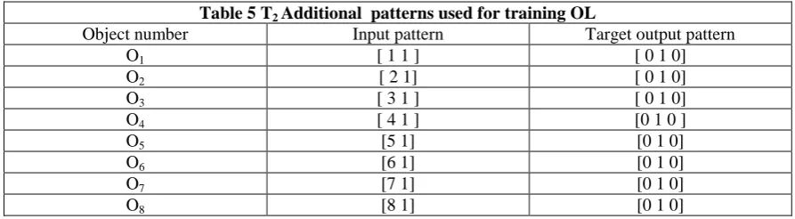 Table 2: Fork Shape and dimension consistency management First feature Remaining feature to be locked 