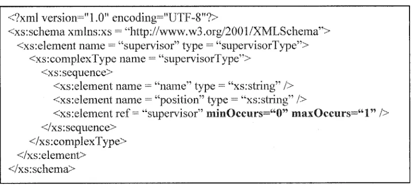 Figure 2: XML Schema Supervisor2