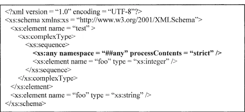 Figure 5: XML Schema Test