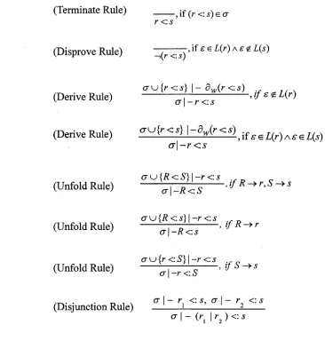 Figure 8: XML Schema Subtyping Rules