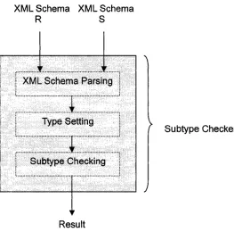 Figure 9: XML Schema subtyping architecture