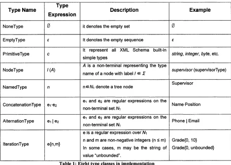 Table 1: Eight type classes in implementation