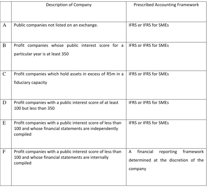 Table 1: Table showing the frameworks prescribed by section 27 of the Companies Regulation,  2011 