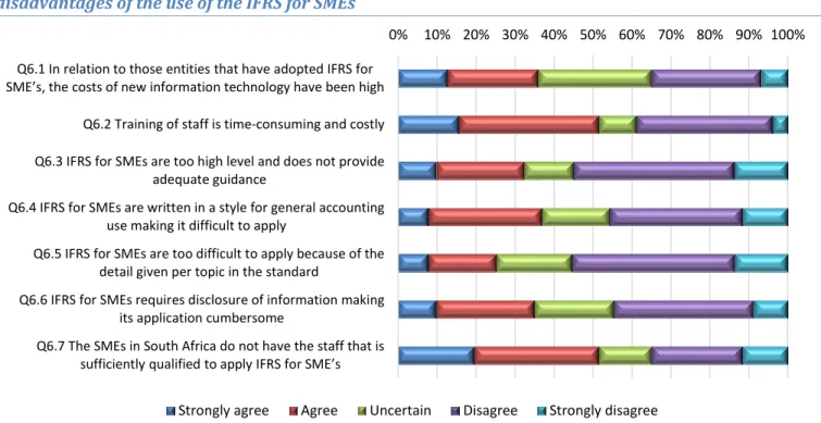 Table 12: Descriptive statistics showing the extent to which practitioners agreed with the  disadvantages of the use of the the IFRS for SMEs 