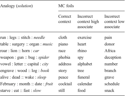 table : surgery :: organ : music