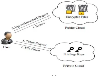 Fig 1.System Structure  