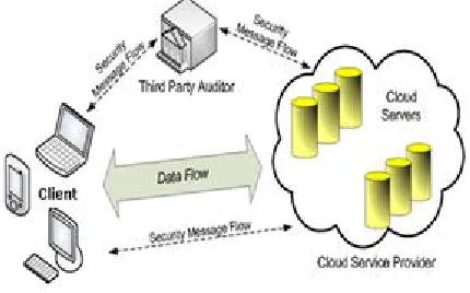 Fig 2.Architecture of cloud data storage Service 