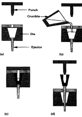 Figure 2.1: Schematic diagram of direct squeeze casting process[6]