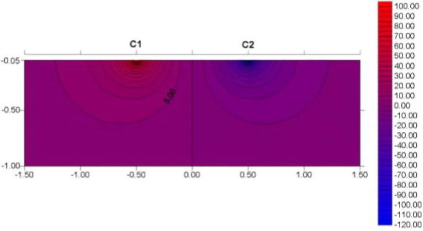 Figure 8 Standard electrode configuration 