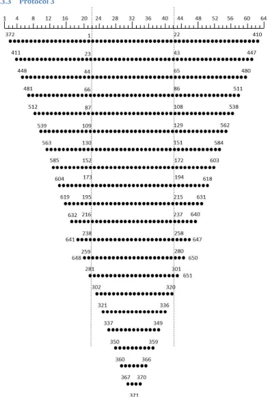 Figure 13 Pseudosection for Protocol 3; axis=electrodes; data point numbers represent order of measurement; hashed lines represent nominal transect boundaries to define a central sequential depth