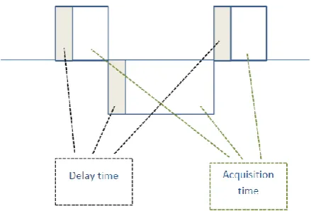 Figure 14.  