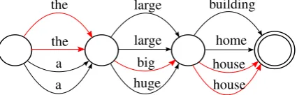 Figure 1: System A: the large buildinga huge house; System B:the large home; System C: a big house; System D:; Reference: the big house.